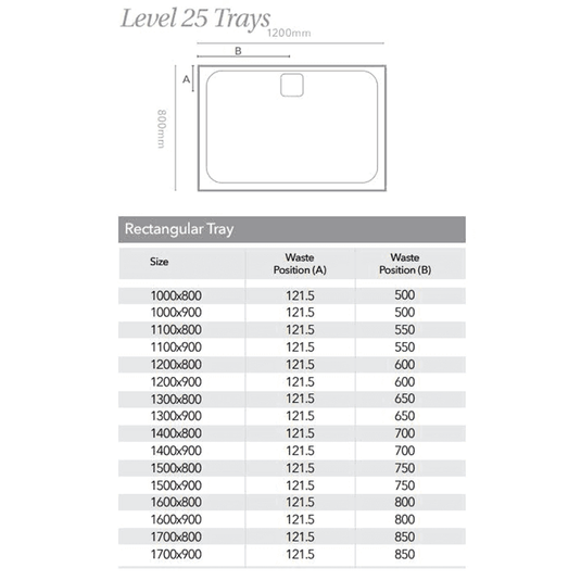 Merlyn Level 25 1700 x 760mm Rectangular Shower Tray with 90mm Fast Flow Waste & Cover - White - L1776RT - Bathroom Shack