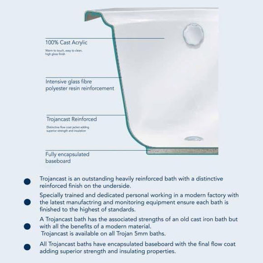 Trojan 1700mm J Shape Trojancast Bath & Panel (RH) - Bathroom Shack